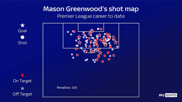 Greenwood: hepsi bir araya geldi 2 mason greenwood's shot map for manchester united in his premier league career to date