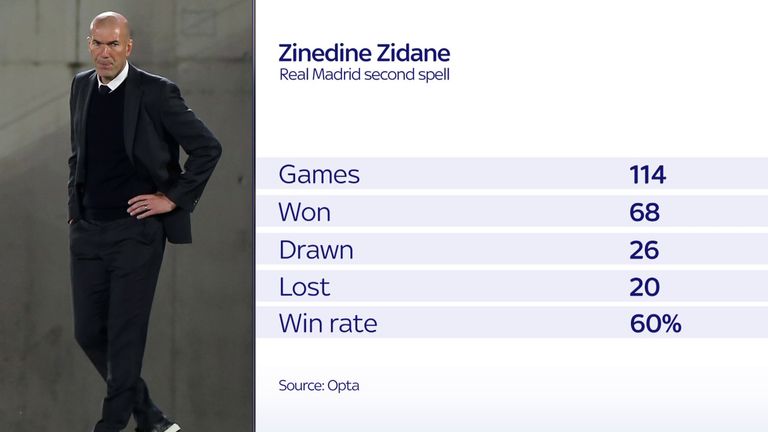 <p>allegri'yi kaçırdıktan sonra gerçek iş için çerçeveye oturun 4 zinedine zidane
