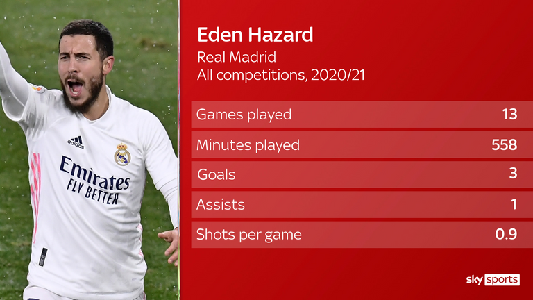 Real vs barca: yılların en büyük clasico'su için sahne seti 4 eden hazard